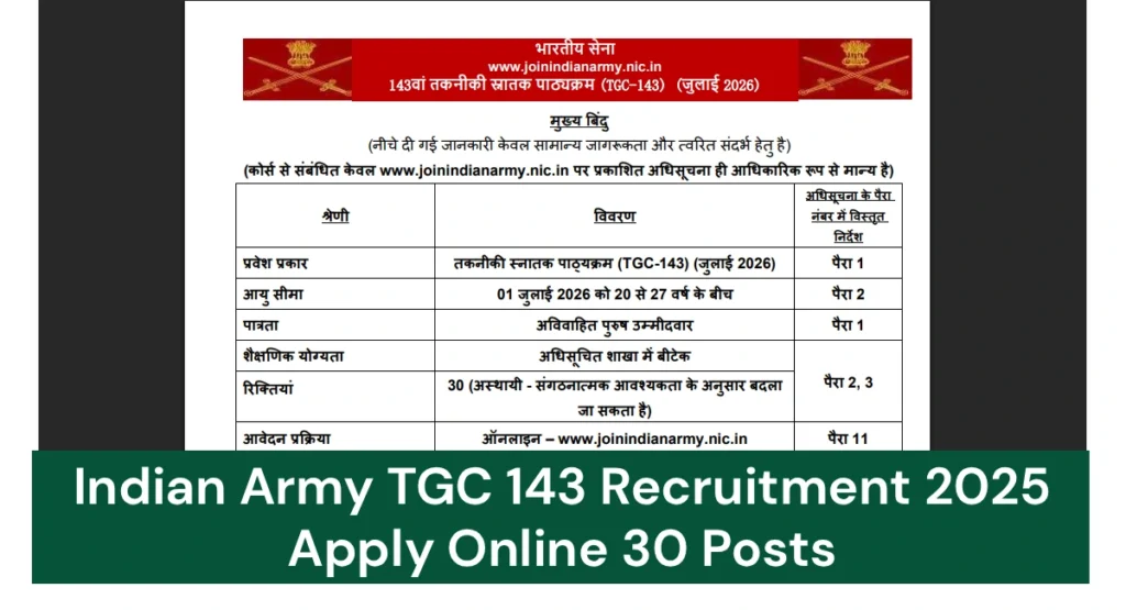 Indian Army TGC 143 Recruitment 2025