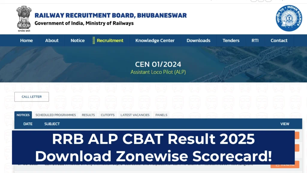 RRB ALP CBAT Result 2025