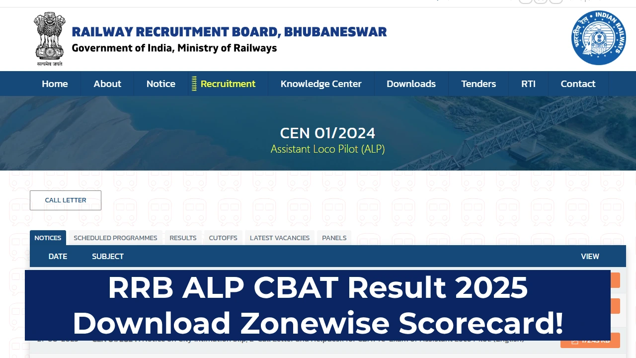 RRB ALP CBAT Result 2025